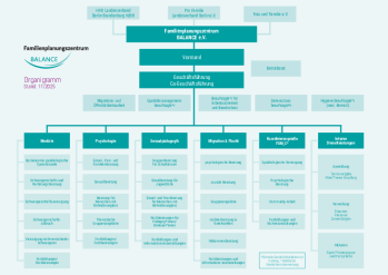 Organigramm des FPZ.pdf
