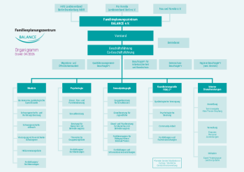 Organigramm_2026.pdf